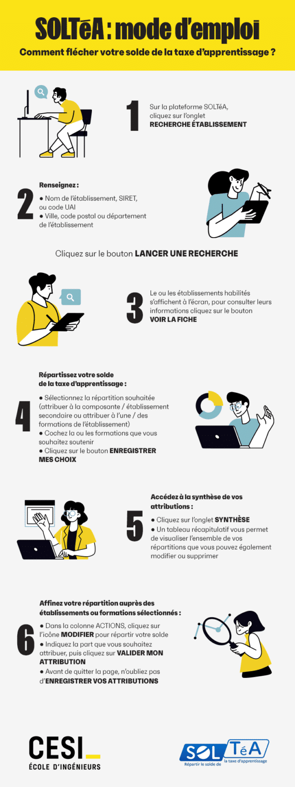 infographie-fonctionnement-soltea