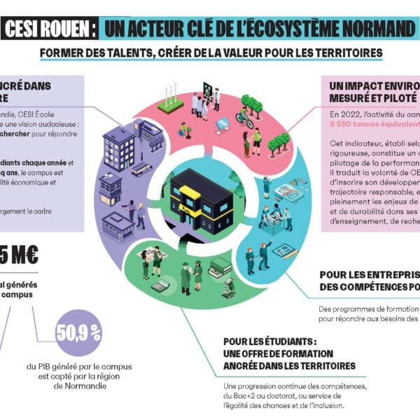 CESI École d’Ingénieurs  : une « mini-ville » au cœur de l’économie française