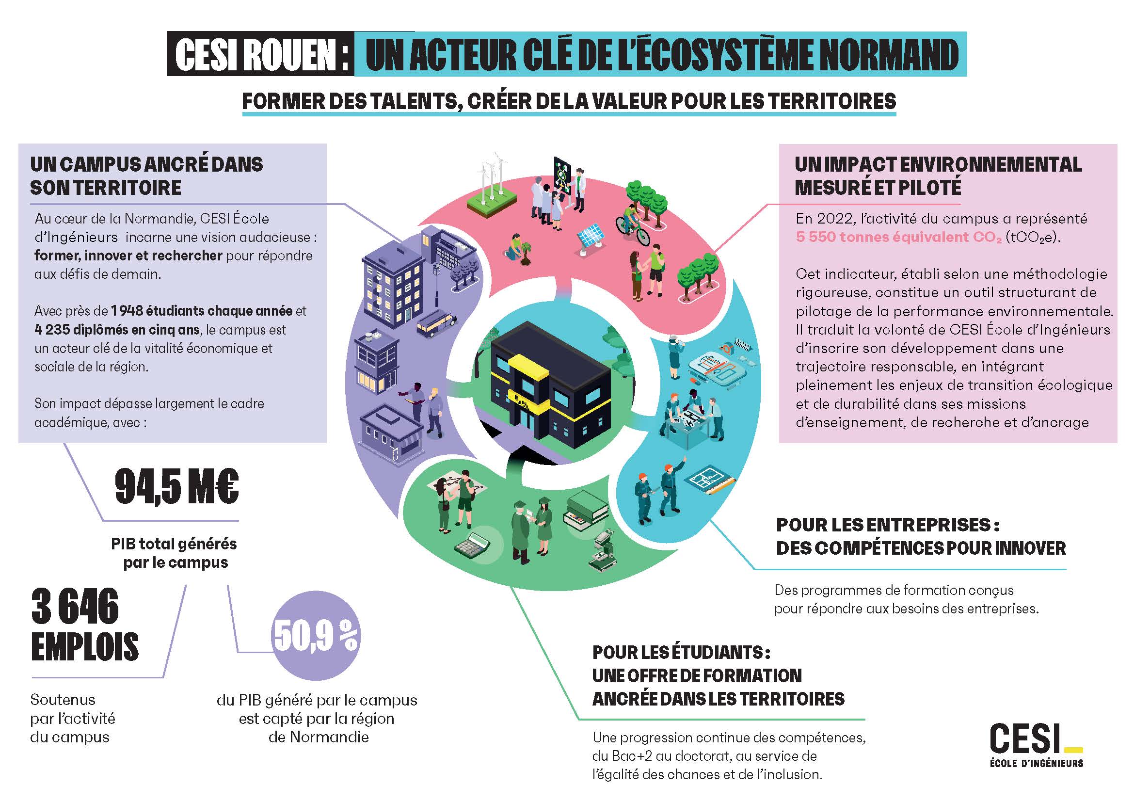 Rouen - UTOPIES INFOGRAPHIE Campus