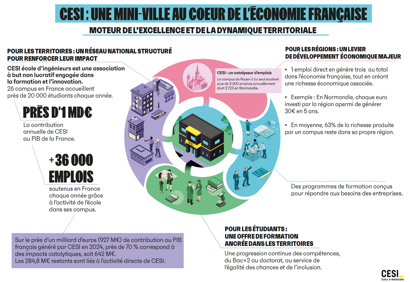 cesi-economie-francaise